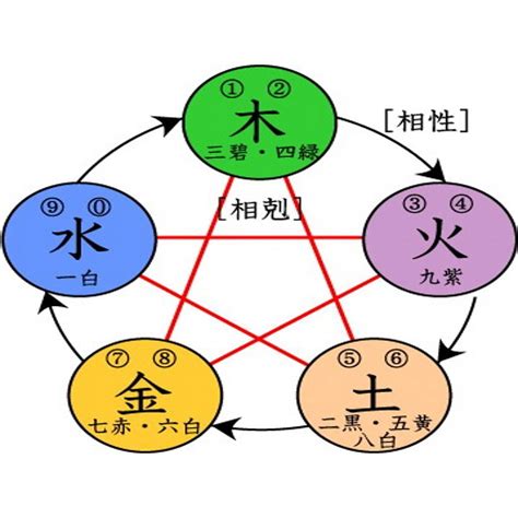 醫生 五行|【醫生 五行】醫生五行相生相剋全攻略：善用吉祥物強化運勢！